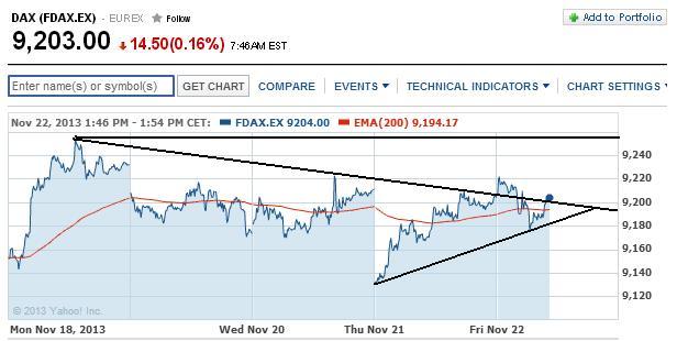 2013 QV DAX-DJ-GOLD-EURUSD-JPY 667000