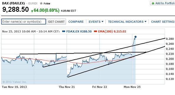 2013 QV DAX-DJ-GOLD-EURUSD-JPY 667691