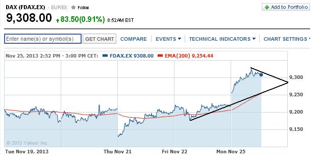 2013 QV DAX-DJ-GOLD-EURUSD-JPY 667795