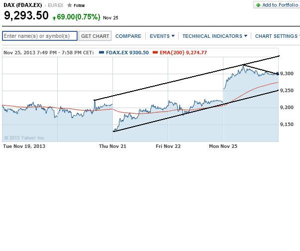 2013 QV DAX-DJ-GOLD-EURUSD-JPY 668086