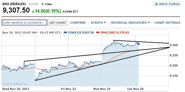2013 QV DAX-DJ-GOLD-EURUSD-JPY 668126