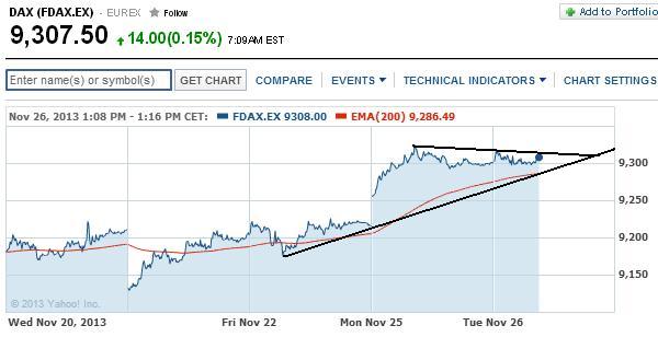2013 QV DAX-DJ-GOLD-EURUSD-JPY 668176