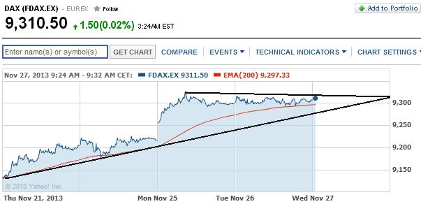 2013 QV DAX-DJ-GOLD-EURUSD-JPY 668511