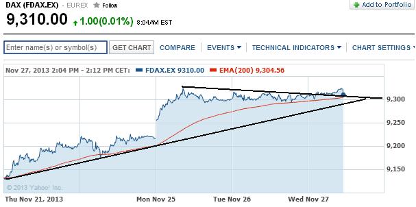 2013 QV DAX-DJ-GOLD-EURUSD-JPY 668597