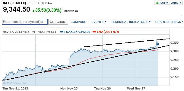 2013 QV DAX-DJ-GOLD-EURUSD-JPY 668665
