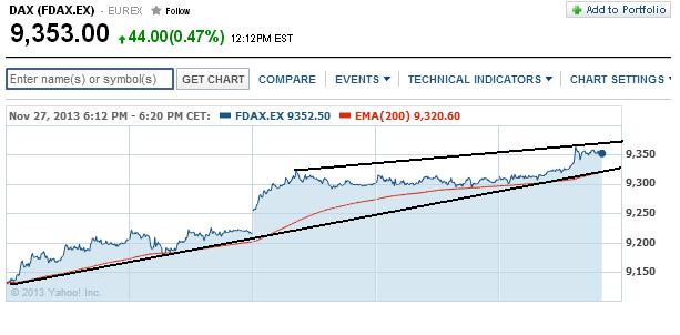 2013 QV DAX-DJ-GOLD-EURUSD-JPY 668719