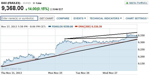 2013 QV DAX-DJ-GOLD-EURUSD-JPY 668893