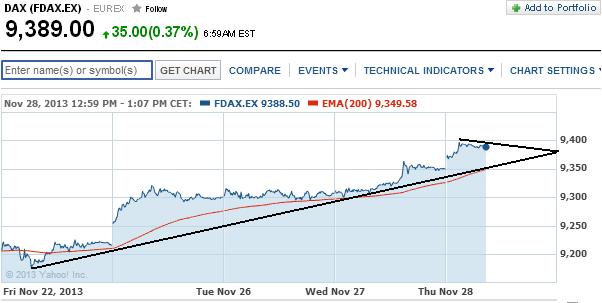 2013 QV DAX-DJ-GOLD-EURUSD-JPY 669018
