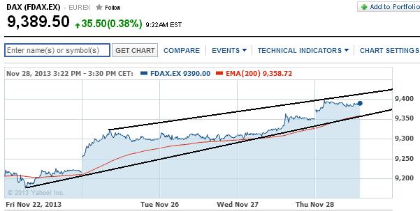 2013 QV DAX-DJ-GOLD-EURUSD-JPY 669061