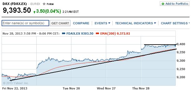2013 QV DAX-DJ-GOLD-EURUSD-JPY 669272
