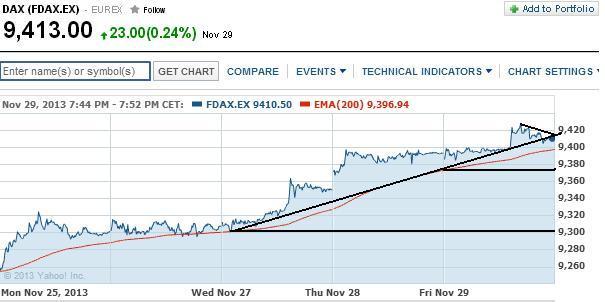 2013 QV DAX-DJ-GOLD-EURUSD-JPY 669918