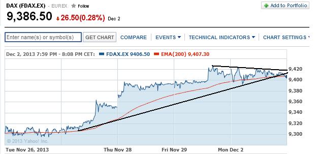 2013 QV DAX-DJ-GOLD-EURUSD-JPY 670243