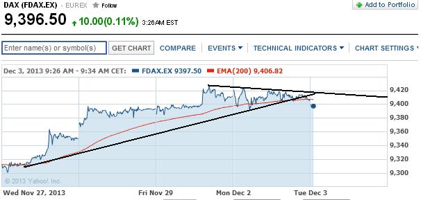 2013 QV DAX-DJ-GOLD-EURUSD-JPY 670282