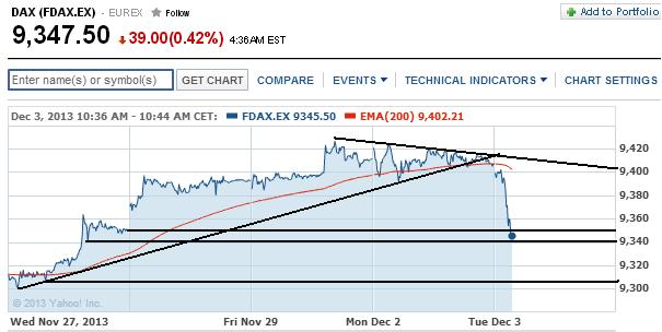 2013 QV DAX-DJ-GOLD-EURUSD-JPY 670337