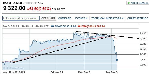 2013 QV DAX-DJ-GOLD-EURUSD-JPY 670349