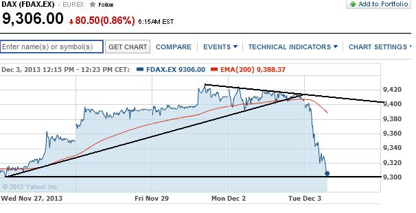 2013 QV DAX-DJ-GOLD-EURUSD-JPY 670385