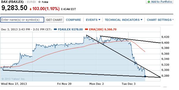 2013 QV DAX-DJ-GOLD-EURUSD-JPY 670439