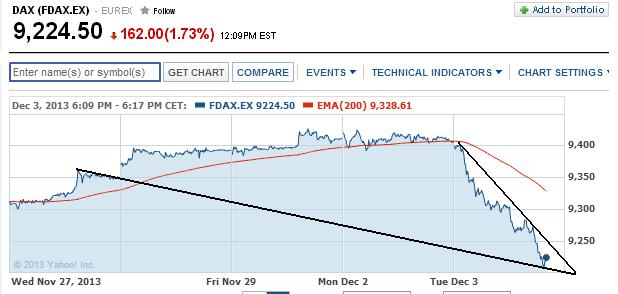 2013 QV DAX-DJ-GOLD-EURUSD-JPY 670511