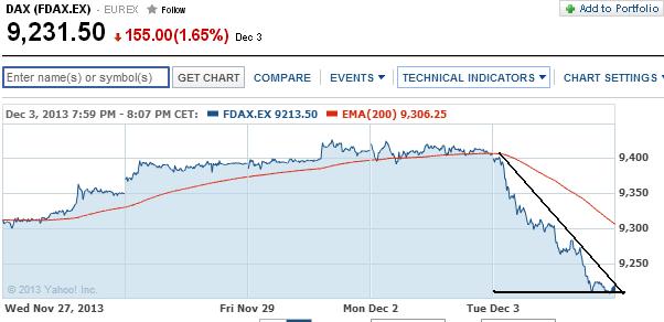 2013 QV DAX-DJ-GOLD-EURUSD-JPY 670644