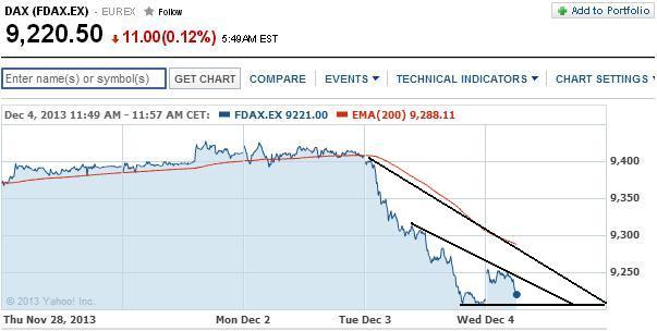 2013 QV DAX-DJ-GOLD-EURUSD-JPY 670731