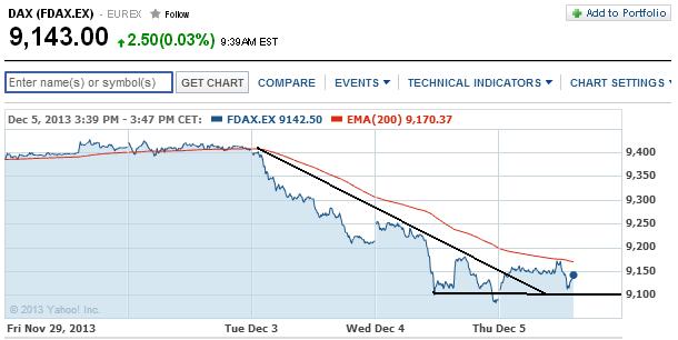 2013 QV DAX-DJ-GOLD-EURUSD-JPY 671241