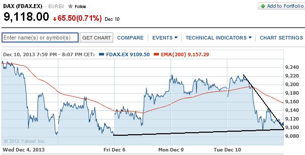 2013 QV DAX-DJ-GOLD-EURUSD-JPY 672824