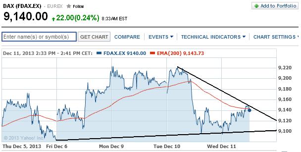 2013 QV DAX-DJ-GOLD-EURUSD-JPY 672967