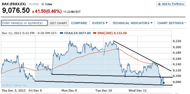 2013 QV DAX-DJ-GOLD-EURUSD-JPY 673006