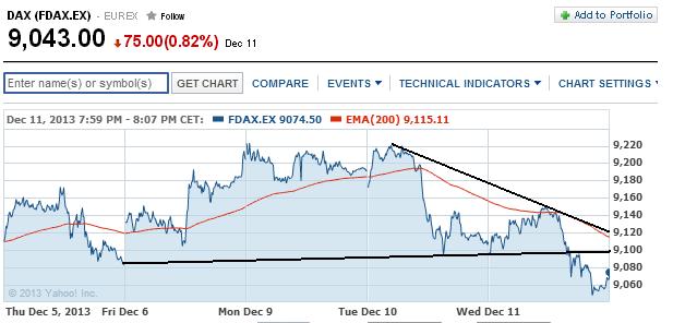 2013 QV DAX-DJ-GOLD-EURUSD-JPY 673170