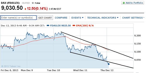 2013 QV DAX-DJ-GOLD-EURUSD-JPY 673240