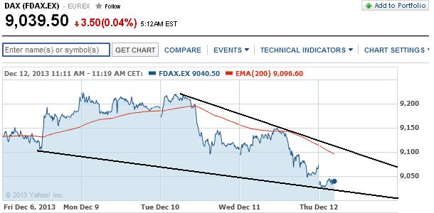 2013 QV DAX-DJ-GOLD-EURUSD-JPY 673268