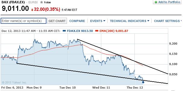 2013 QV DAX-DJ-GOLD-EURUSD-JPY 673283