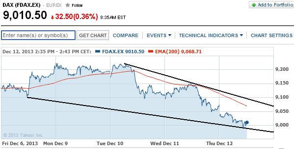 2013 QV DAX-DJ-GOLD-EURUSD-JPY 673365