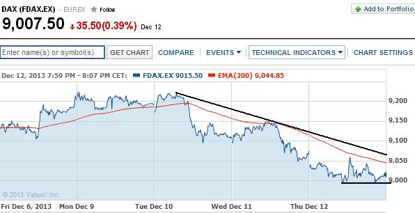 2013 QV DAX-DJ-GOLD-EURUSD-JPY 673580