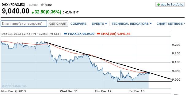 2013 QV DAX-DJ-GOLD-EURUSD-JPY 673712