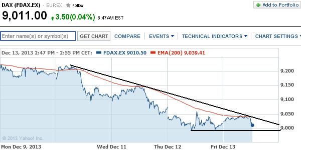 2013 QV DAX-DJ-GOLD-EURUSD-JPY 673748