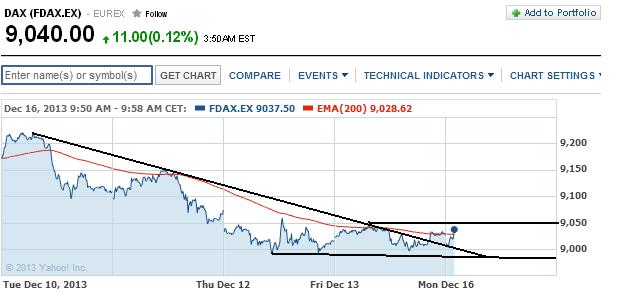 2013 QV DAX-DJ-GOLD-EURUSD-JPY 674278