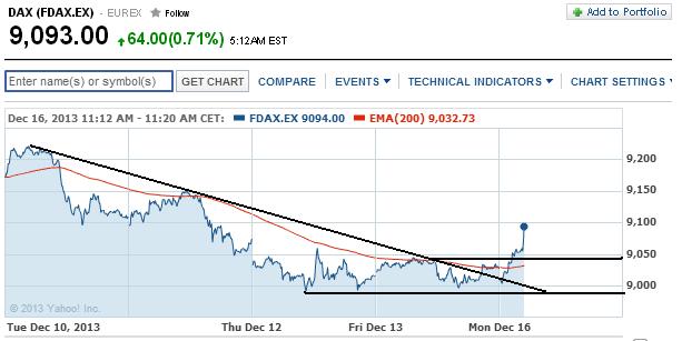2013 QV DAX-DJ-GOLD-EURUSD-JPY 674304