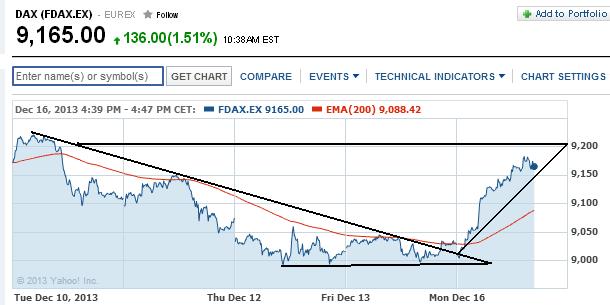 2013 QV DAX-DJ-GOLD-EURUSD-JPY 674436