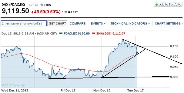 2013 QV DAX-DJ-GOLD-EURUSD-JPY 674640