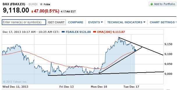 2013 QV DAX-DJ-GOLD-EURUSD-JPY 674659