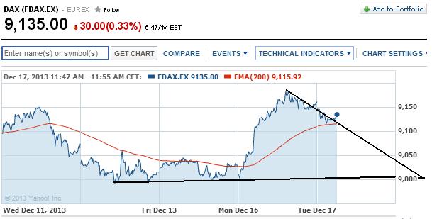 2013 QV DAX-DJ-GOLD-EURUSD-JPY 674680