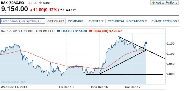 2013 QV DAX-DJ-GOLD-EURUSD-JPY 674710