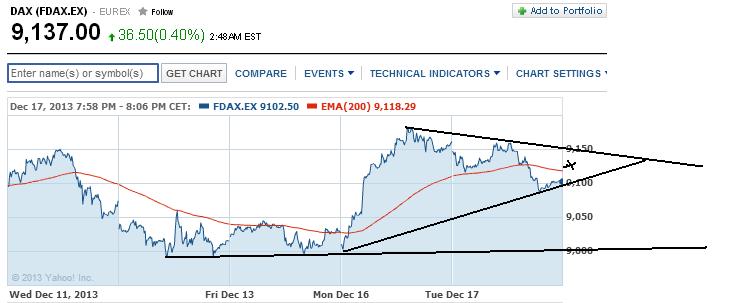 2013 QV DAX-DJ-GOLD-EURUSD-JPY 674954