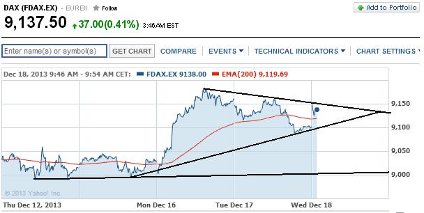 2013 QV DAX-DJ-GOLD-EURUSD-JPY 674977
