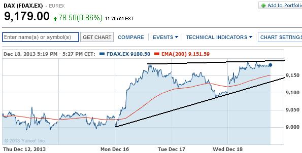 2013 QV DAX-DJ-GOLD-EURUSD-JPY 675115