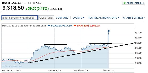 2013 QV DAX-DJ-GOLD-EURUSD-JPY 675342