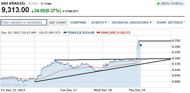 2013 QV DAX-DJ-GOLD-EURUSD-JPY 675364