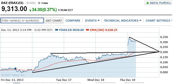 2013 QV DAX-DJ-GOLD-EURUSD-JPY 675407