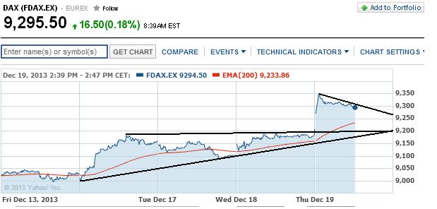 2013 QV DAX-DJ-GOLD-EURUSD-JPY 675455